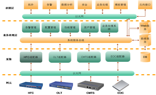 系統(tǒng)結構4